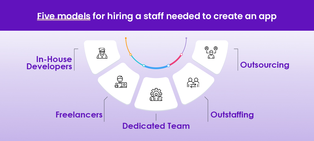 5 models for hiring 2