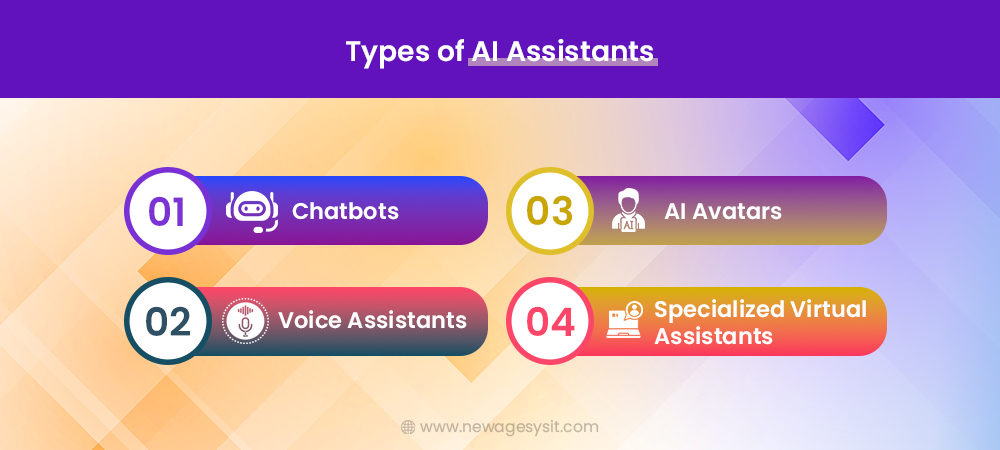 Types of AI Assistants