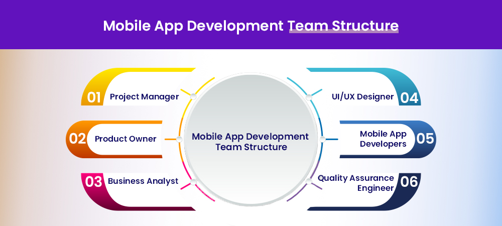 mobile app development team structure