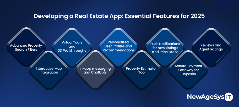 developing a real estate app dc