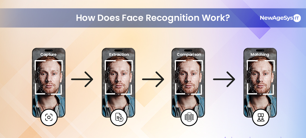 how does face recognition work