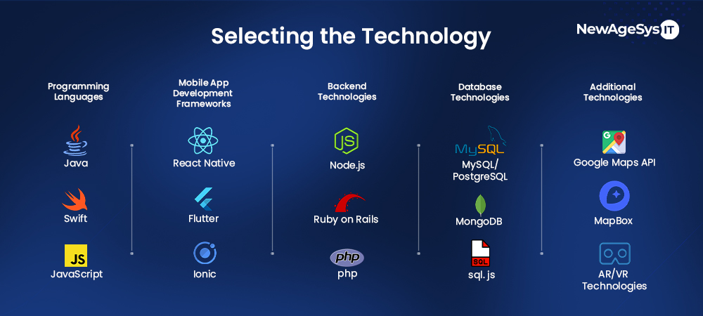 selecting the tecnology dc 1