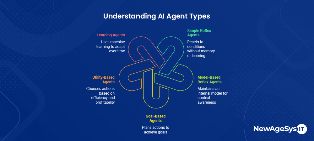 ai agents transforming business automation blogcover table v1