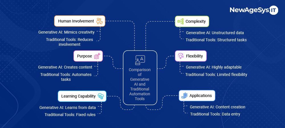 using generative ai to automate software table v1