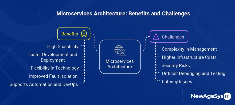 Microservices vs Monolithic Architecture How to Choose the Right Model for Your Business table2nd v1