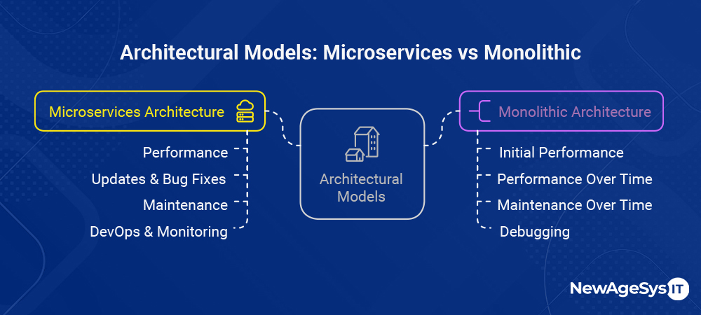 Microservices vs Monolithic Architecture How to Choose the Right Model for Your Business table5th v1 1