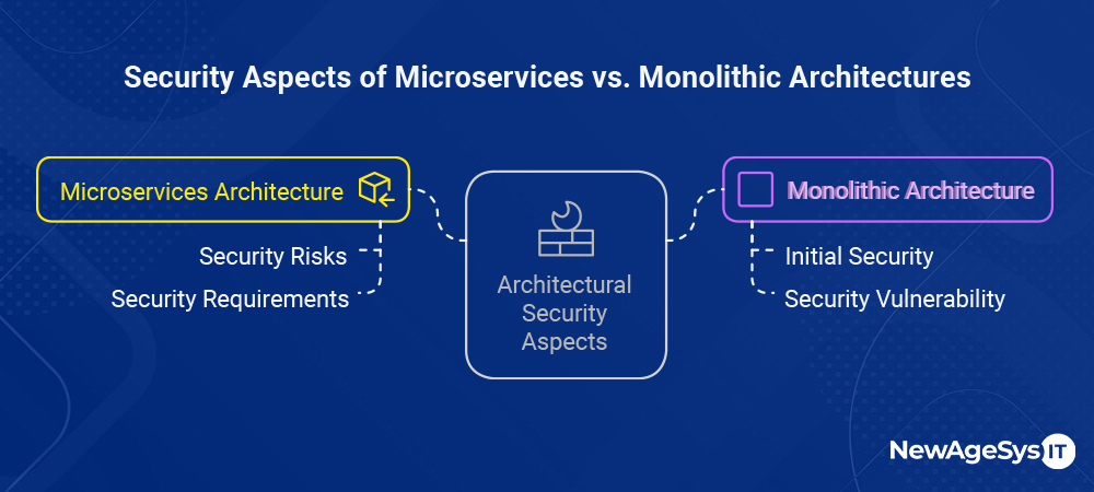 Microservices vs Monolithic Architecture How to Choose the Right Model for Your Business table6th v1