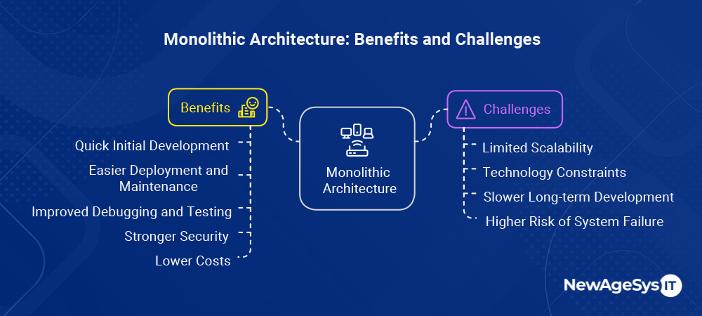 Microservices vs Monolithic Architecture How to Choose the Right Model for Your Business table v1 1