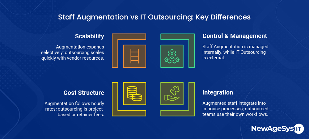 staff augmentation vs IT outsourcing blogcover table v1
