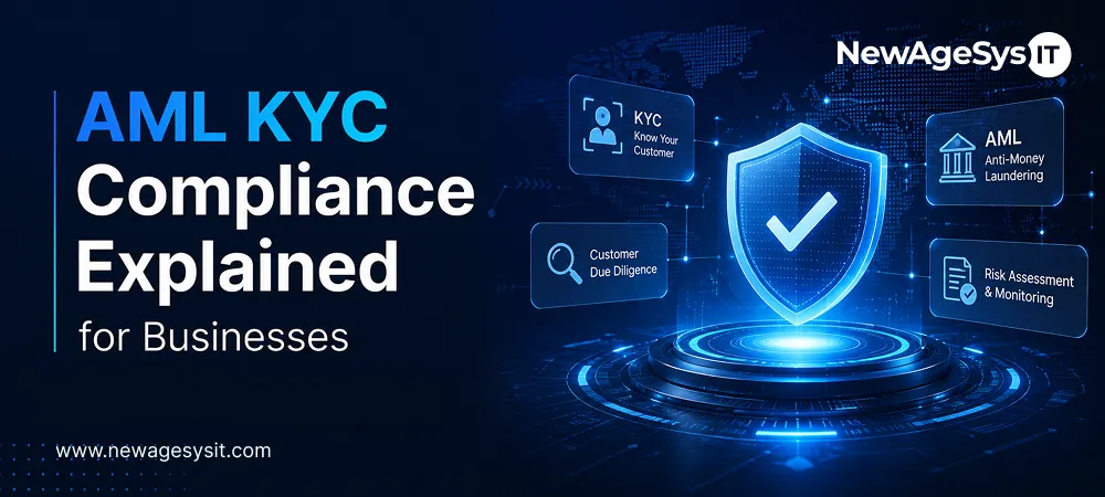 Banner for blog post "AML KYC Compliance Explained for Businesses" showing key compliance areas including Customer Due Diligence, Risk Assessment, and Monitoring. NewAgeSysIT provides AML KYC compliance solutions for businesses across banking, fintech, real estate, and other regulated industries.